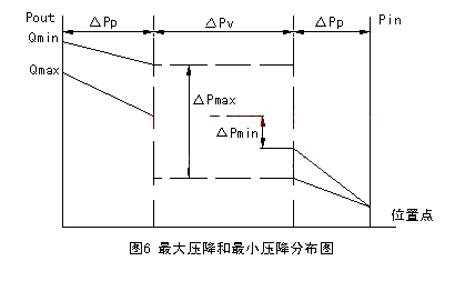 調節(jié)閥圖四